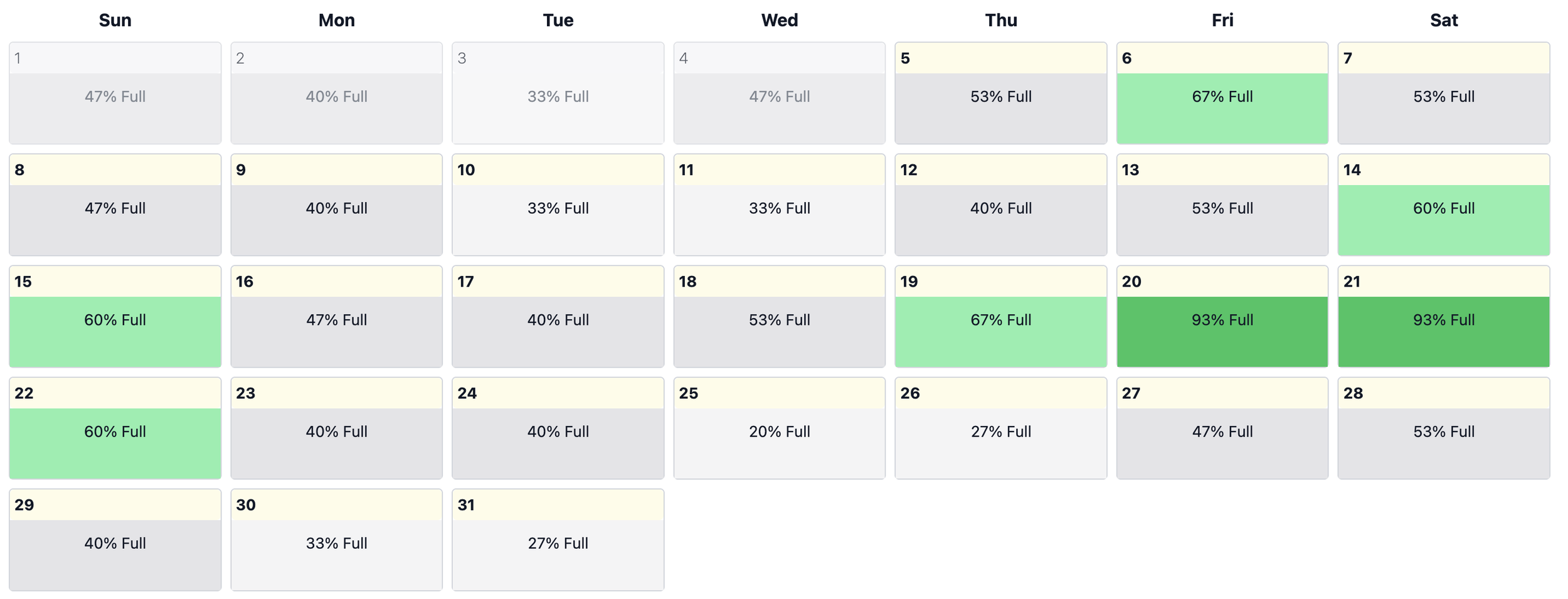 Foot Traffic IQ Dashboard Preview